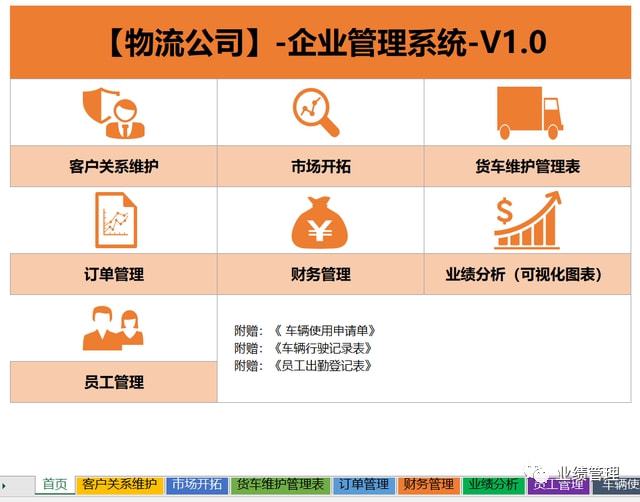 一套實(shí)用物流企業(yè)Excel管理解決方案 訂單、客戶員工、車輛管理與業(yè)績(jī)分析