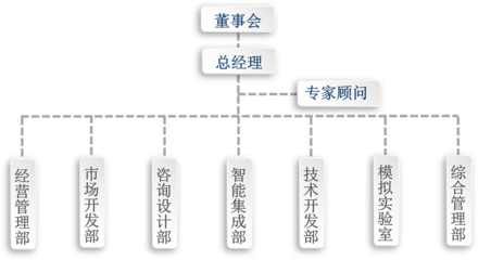 安徽泛湖生態(tài)科技股份 市場(chǎng)開發(fā)戰(zhàn)略與實(shí)施建議
