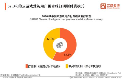 2020年上半年中國(guó)云游戲行業(yè)發(fā)展研究報(bào)告及企業(yè)市場(chǎng)開(kāi)發(fā)咨詢(xún)