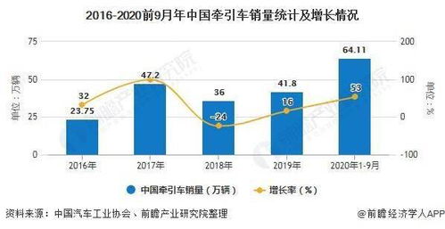 2020年中國(guó)橡膠制品行業(yè)市場(chǎng)現(xiàn)狀及發(fā)展前景分析