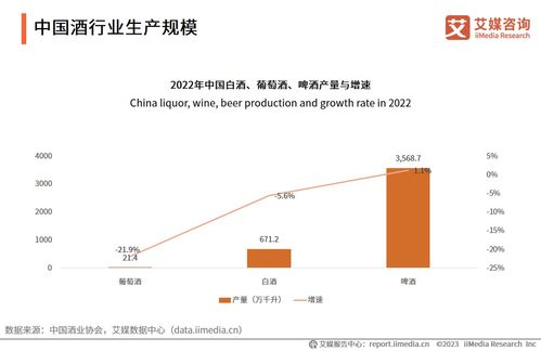 2023-2024年中國酒類行業(yè)發(fā)展?fàn)顩r與競爭態(tài)勢(shì)分析