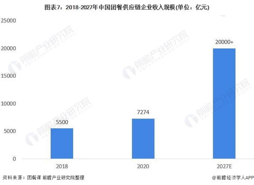 2021年中國(guó)團(tuán)餐行業(yè)市場(chǎng)發(fā)展趨勢(shì)分析 信息化、品牌化、綠色化驅(qū)動(dòng)新變革