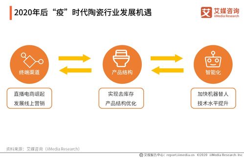 2020-2021后疫時(shí)代中國(guó)家用陶瓷行業(yè)市場(chǎng)發(fā)展機(jī)會(huì)調(diào)查分析與企業(yè)市場(chǎng)開(kāi)發(fā)策略咨詢報(bào)告