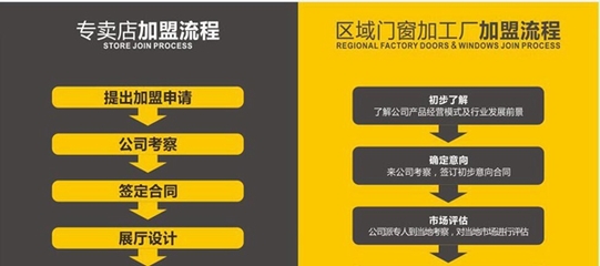 澳普利發(fā)門窗市場(chǎng)地位與加盟政策全解析