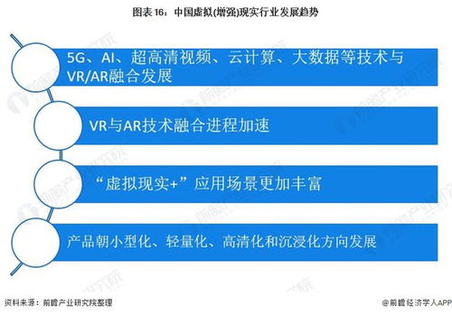 預(yù)見(jiàn)2022 中國(guó)虛擬現(xiàn)實(shí)（VR）與增強(qiáng)現(xiàn)實(shí)（AR）行業(yè)全景圖譜