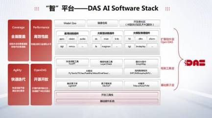 中科曙光 新智生產力引擎，一臺精密的AI發動機