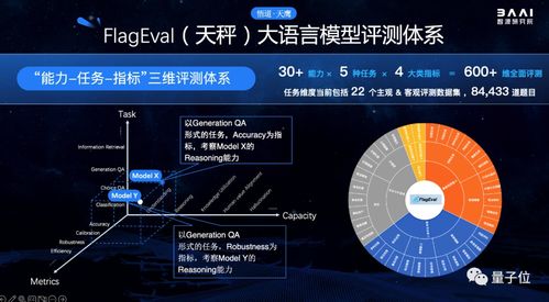 智啟新元 北京AI春晚見證國產開源大模型發布，全球AI領袖共話基礎軟件未來