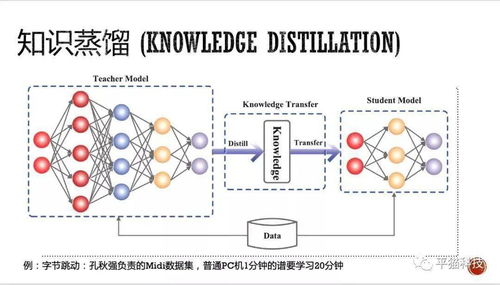音樂人工智能的發展與思考