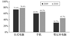 中國人工智能學會caai.cn 2011年06期《中國軟件產業發展研究報告》中文搜索引擎 人工智能基礎軟件開發的現狀與展望