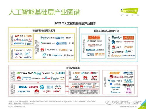中國人工智能基礎層行業報告2021 人工智能基礎軟件開發現狀與趨勢