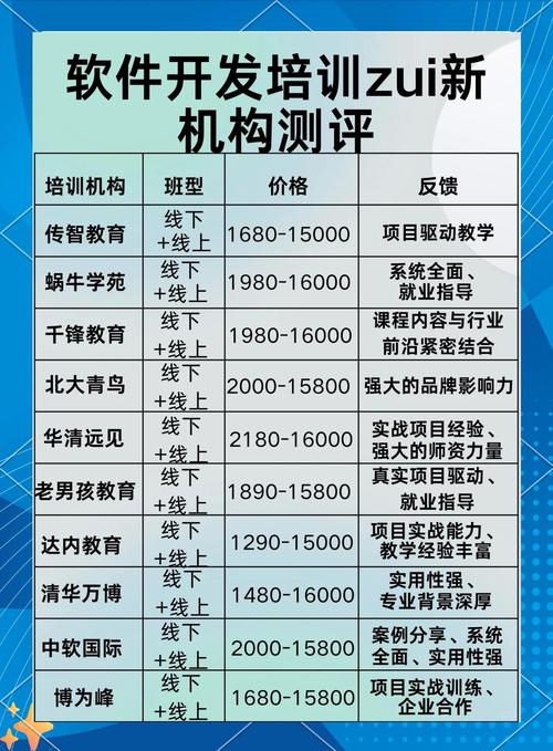無論是php,大數據,java,linux云計算,python全棧 人工智能,還是ui設計